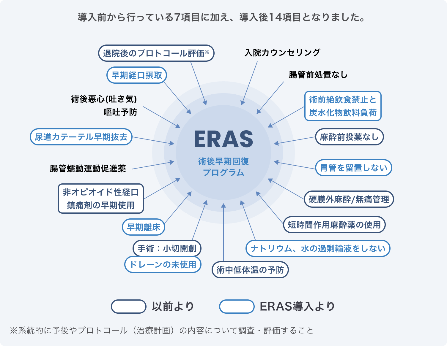 ERASの模式図